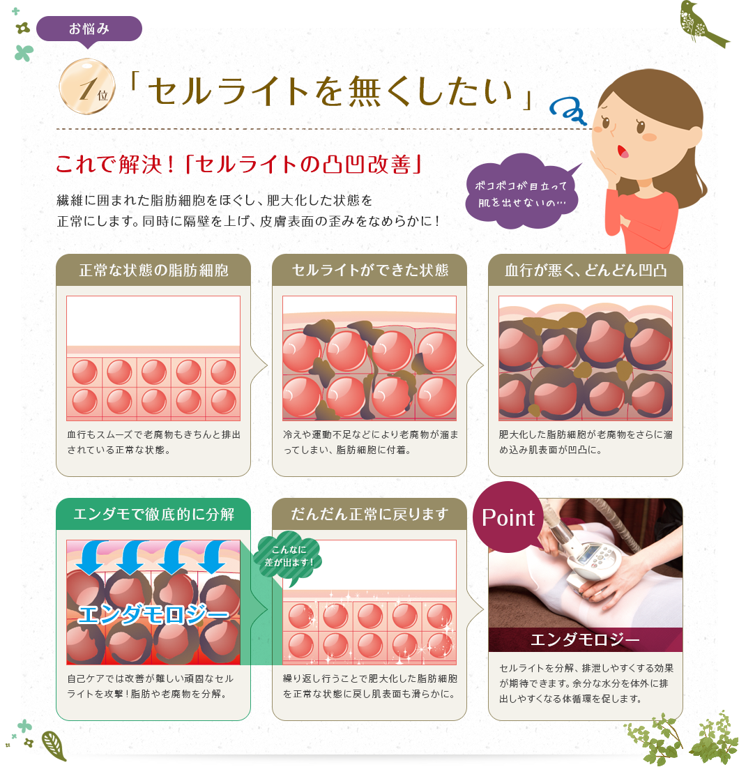 お悩み1「セルライトを無くしたい」これで解決！「セルライトの凸凹改善」